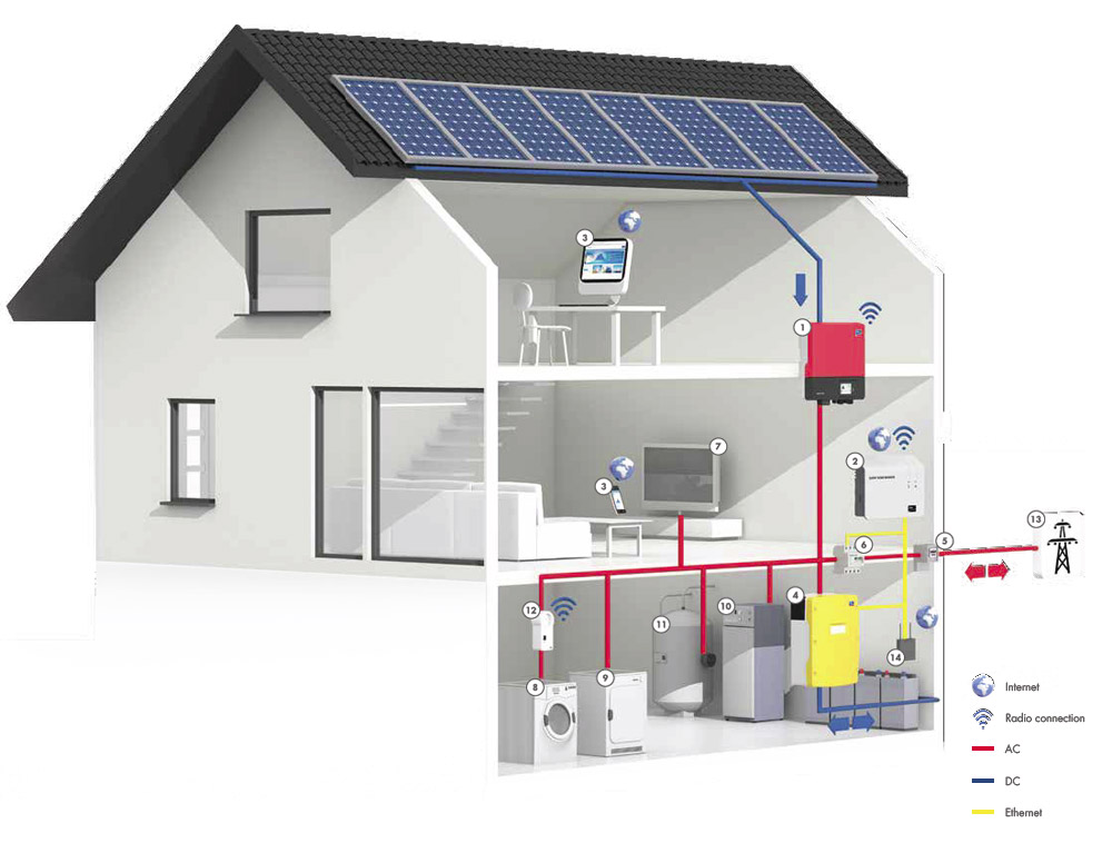 Solar Power Systems Commercial Solar Energy Storage System SafePower 