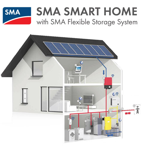 SMA Smart Home Energy Storage system